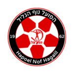 Hapoel Nazareth-Illit